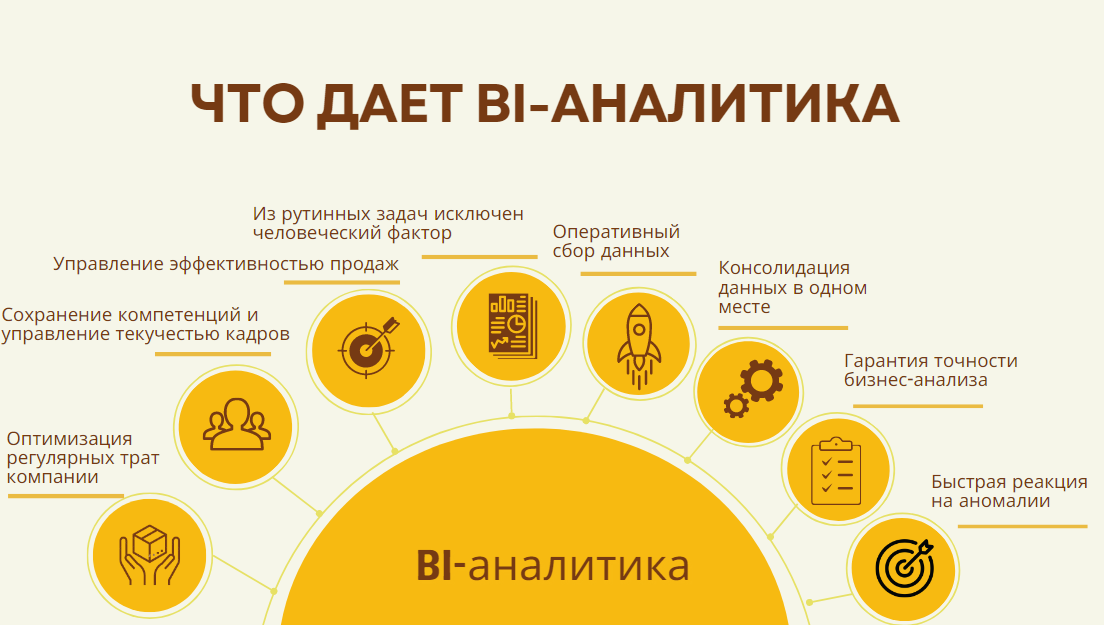 Очевидные преимущества BI-анализа