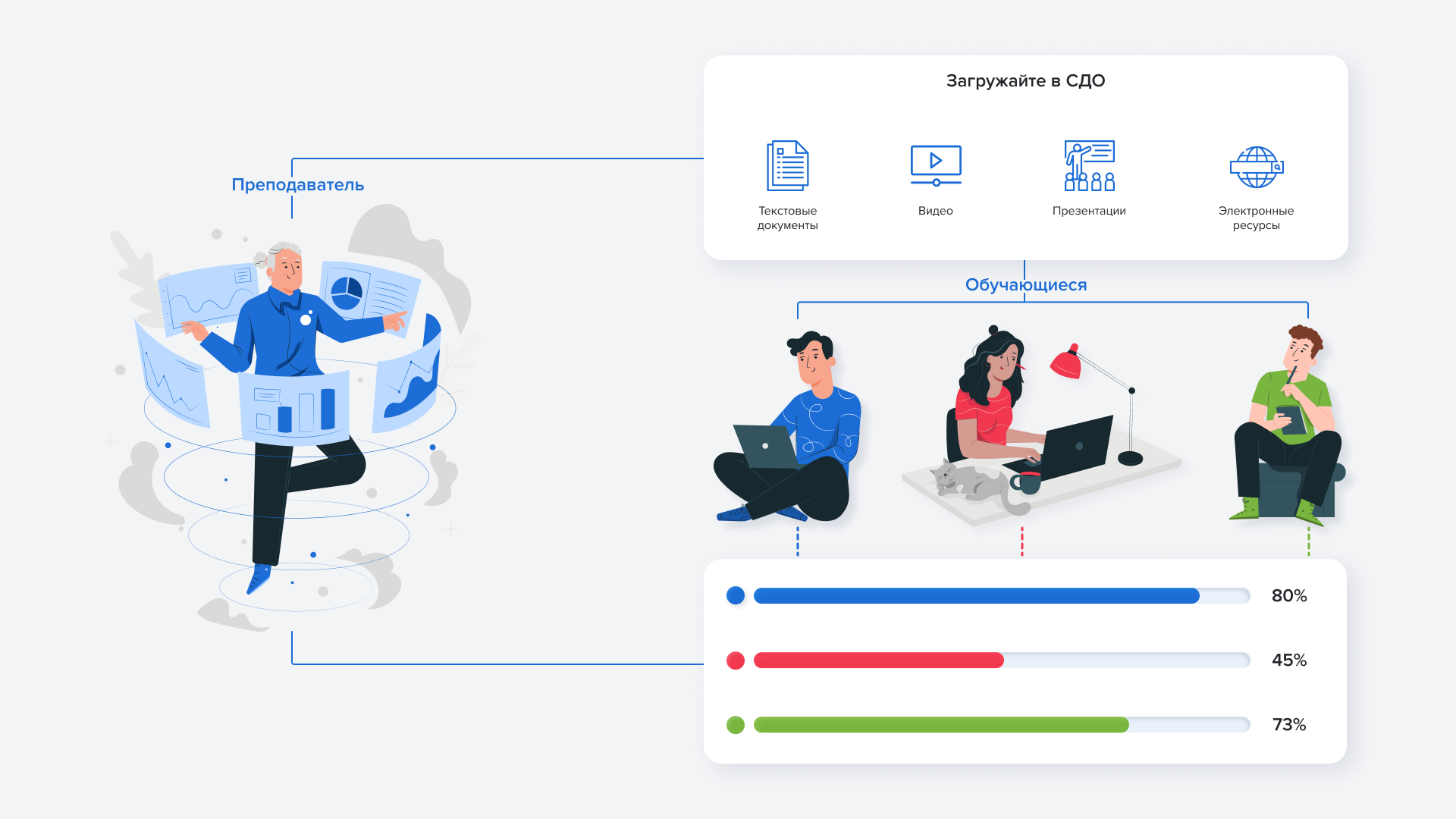 Система дистанционного обучения
