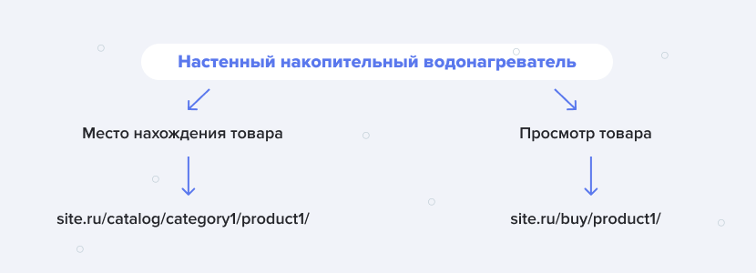 текущая проблема_ запросы в поисковой системе и категории, которые есть на сайте-3.png