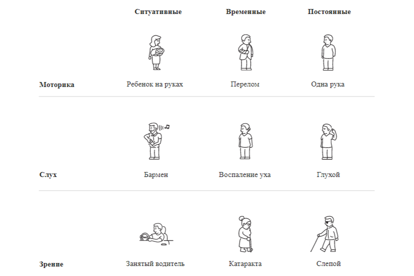 Сценарии ограничений по гайдлайну «Сбер».jpg